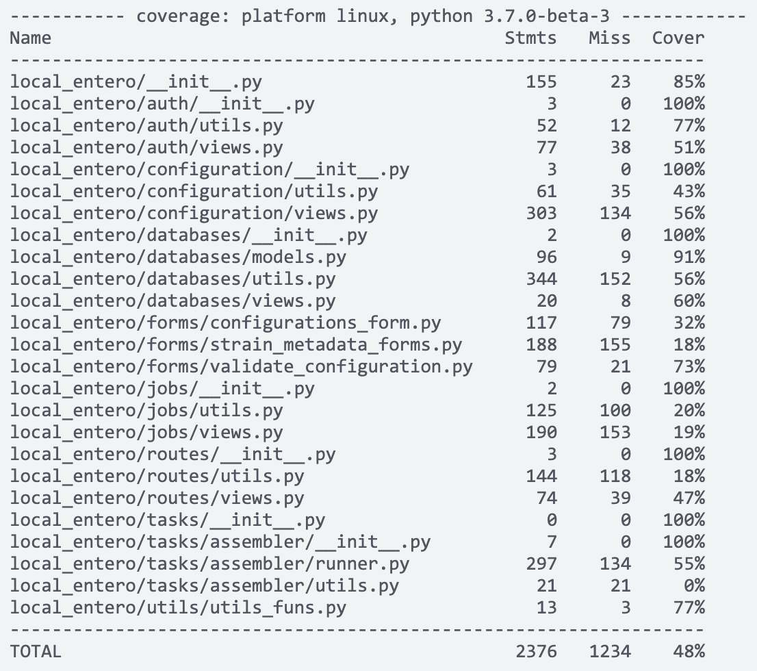 Code Coverage